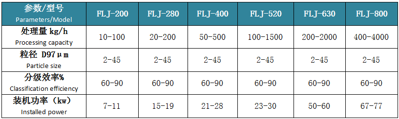 FLJ系列立式分級(jí)機(jī) (2).png