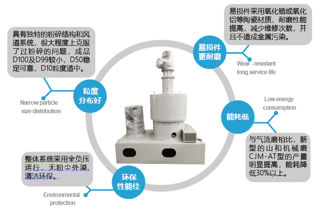 正極材料專用粉碎機.png