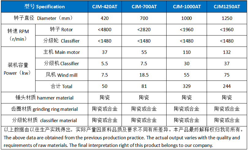 正極材料專用粉碎機 (2).png