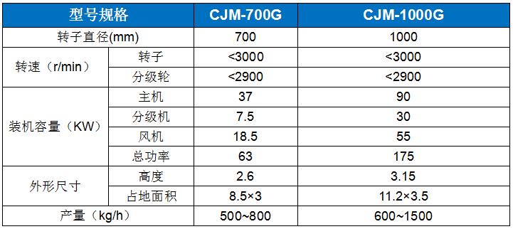 CJM-G針狀硅灰石專用粉碎機(jī).jpg