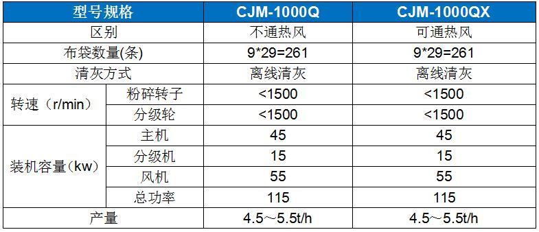 CJM-Q型輕鈣解聚專用機(jī).jpg