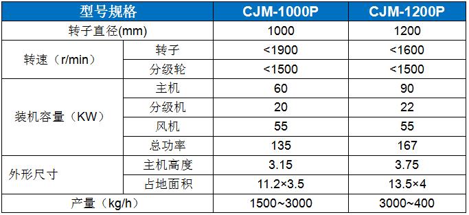 CJM-P膨潤土（凹凸棒土）專用粉碎機(jī) (2).jpg